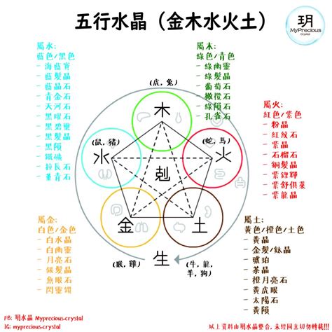 月光石五行屬性|月光石五行：五行缺水者必備水晶指南 